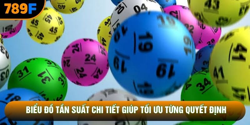 Biểu đồ tần suất chi tiết giúp tối ưu từng quyết định