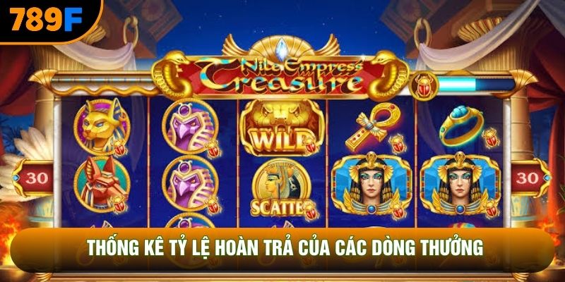 Thống kê tỷ lệ hoàn trả của các dòng thưởng